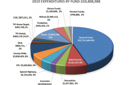 2019 Resources by expense